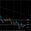 EURUSD ユロドル 2022/10/24(月)～ 考察及び戦略