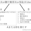 末梢脊椎関節炎レビュー（RMD Open）