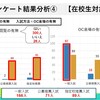 チーム【チキンぽてっと】10月第1週活動内容！