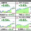 2022.3.18（金）S高S安 開示まとめ・値上がり値下がりランキング