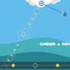【Unity】InputSystemにオリジナルの入力パターンを追加して連打を判定する