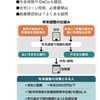 “年末調整” …経済生活と所得税税務の知識