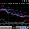 200923 ドル円状況判断