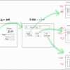 【Nutanix ログほいほい】の画面設計、開発計画する