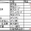 ４月の家計簿