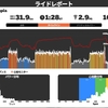 トレーニング日記【まとめ】36週目