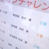 　Gの総括
