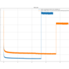 tanuki- 2024-11-15 tanuki-.nnue-pytorch-2024-07-30.1 で生成した学習データによる学習 1 回目の収束後の lambda=0.3
