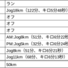 2023 5/7〜5/13 ランニング週記