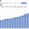 【iDeCo】129週目終了時点の運用利回りは+12.44％でした【実際の画面】