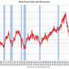 2015/10　米・新築住宅販売　年率49.5万戸 △