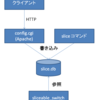  Sliceable Switch を使う (その2)