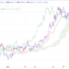 2023年9/20㈬概況 日経平均株価 33023.78▲218.81=0.7%