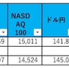 相場ウィークリー〜能登半島地震発生→日銀マイナス金利早期解除無理ぽ思惑→日米金利差縮小思惑後退→円安進行〜