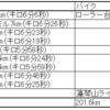 2024 5/12～5/18 ランニング週記