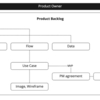 顧客課題をプロダクトバックログに変換するプロセス-Alpha