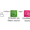 CloudWatch EventsでS3への特定オブジェクトのアップロードを検知する
