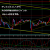 9月8日　日曜チャート分析