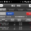 日経平均ＶＩ先物4月限