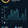 ２月２３日の睡眠&朝活　絶品スイーツ