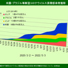 各国新型コロナウイルス感染＆死亡者数推移グラフ（2020年3月2日～2022年5月3日）