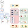 PHPローカル開発環境 Devilboxを試す