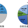 本気で自殺したい人は２５％もいる