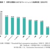 家計簿は絶対に自動化すべき