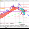 7/25狙い目先出し、ユーロ円反転ゾーン来るか！？