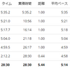 練習日誌21/1/5ジョグ5km　昨年PBからVDOTを使って練習設定ペースを修正