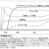 腸内細菌叢とdysbiosis cf:日本静脈経腸栄養学会雑誌 / 33 巻 (2018) 5 号