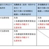 「教員免許更新制」の廃止～更新せずに失効した教員免許状はどうなるのか～