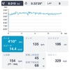 【練習日記】30キロ走12月23、24日