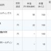 EJHD、前澤工業、正興電機製作所、船井総研HDの配当が入金。システナの一部と東京センチュリーを売却、オオバへ新規投資。