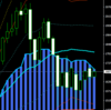 週足・月足　日経２２５先物・ダウ・ナスダック　２０１６/１０/１４