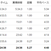 練習日誌20/10/7ジョグ5km　今週のお題「運動不足」実は運動不足は怖い
