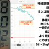 体調着々