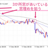 ドル円　窓埋め狙い　ロングエントリー