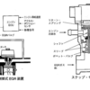 平成17年実施検定1級小型問題8：筒内噴射式ガソリン・エンジンの排出ガス浄化システム