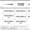 新型コロナ政策で浮き彫りとなったマイナンバー制度の欠陥、行政手続きにこそサービス思考を（２）