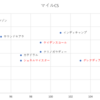 マイルＣＳ　予想