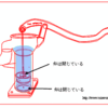 仕組みが理解できるgif