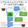 リアルタイムスコアボードのアーキテクチャを検討しました