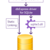 Sqlite Driver For Javascript