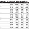 奈良大学図書館の紹介記事から見る大学図書館の価値