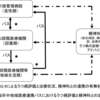 脳卒中後うつ病と地域医療連携