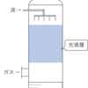 R4年 大気有害物質特論 問3（充填塔）