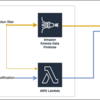 Datadog Forwarder(AWS) についてのメモ