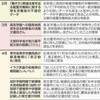  疑惑・不祥事　３カ月で「１３」　異常事態の安倍政権 - 東京新聞(2018年4月23日)