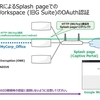 Meraki MRによるSplash pageでのGoogle Workspace (旧G Suite)のOAuth認証